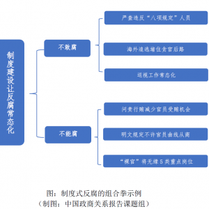 P(gun)ϵо桪oI(y)ҵĽh֮ P(gun)ϵl(f)D(zhun)׃